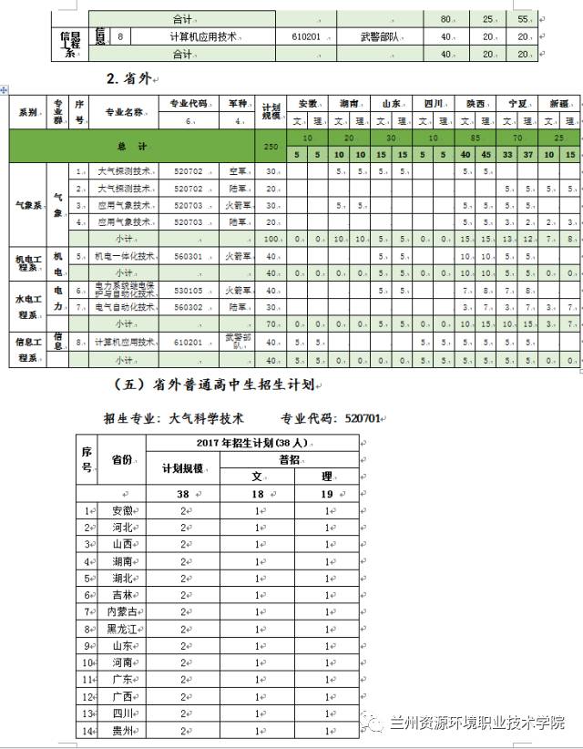 【院校精荐】兰州资源环境职业技术学院