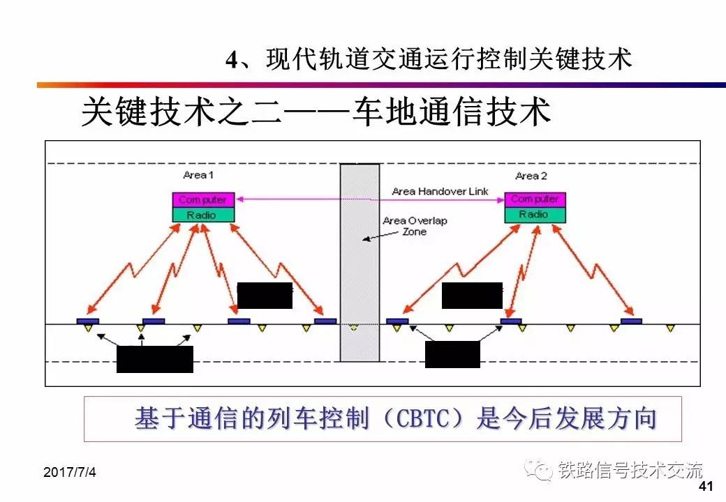 CTCS-2\/3级 列控车载系统·发展历程及