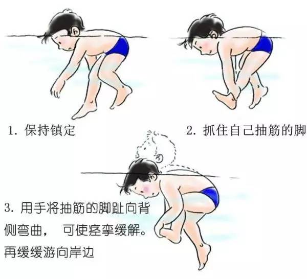 夏季游泳溺水自救方法