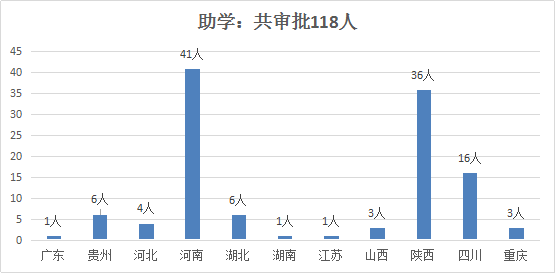 八寨镇总人口(2)