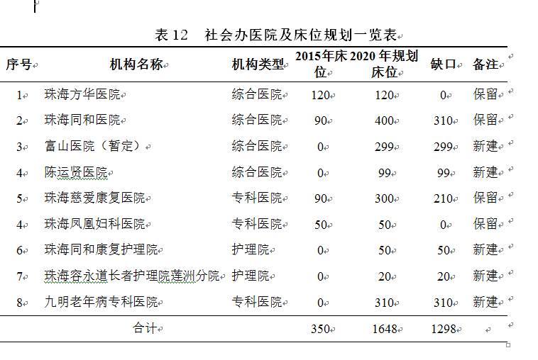 每千人口床位数_四 医疗卫生服务质量大幅提高(3)