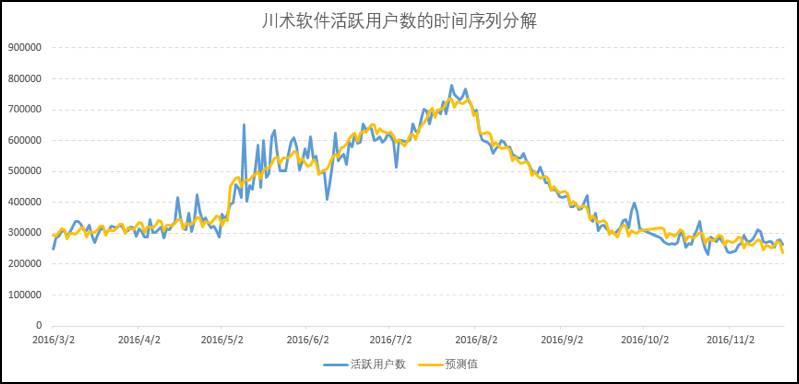 通俗易懂解释gdp_最通俗易懂的理解什么是数据库(2)