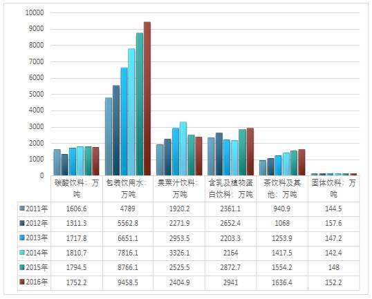 超市人口统计市场细分的优点_市场细分图