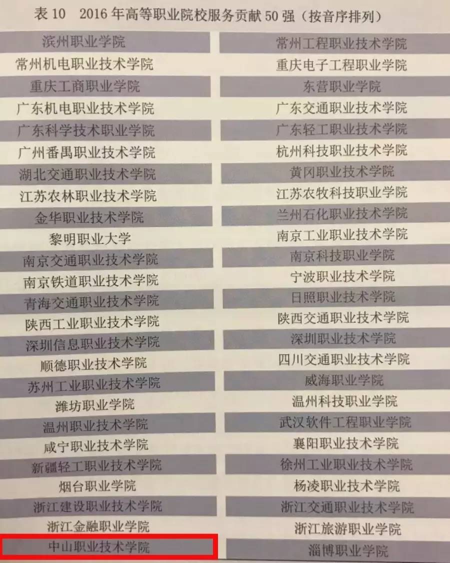 中国厎学历人口_学历提升图片(3)