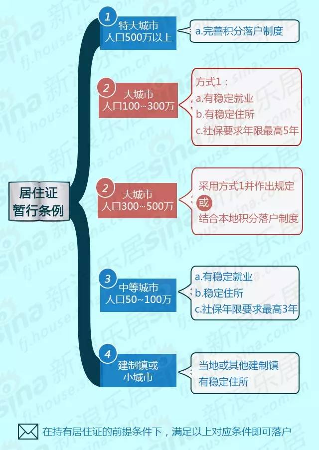 福州市市区人口普查_省会福州,除了大,您还缺什么(3)