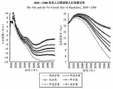 中国人口年龄变化_(中国人口年龄结构变化-人口雪崩 中国世纪的终结(3)