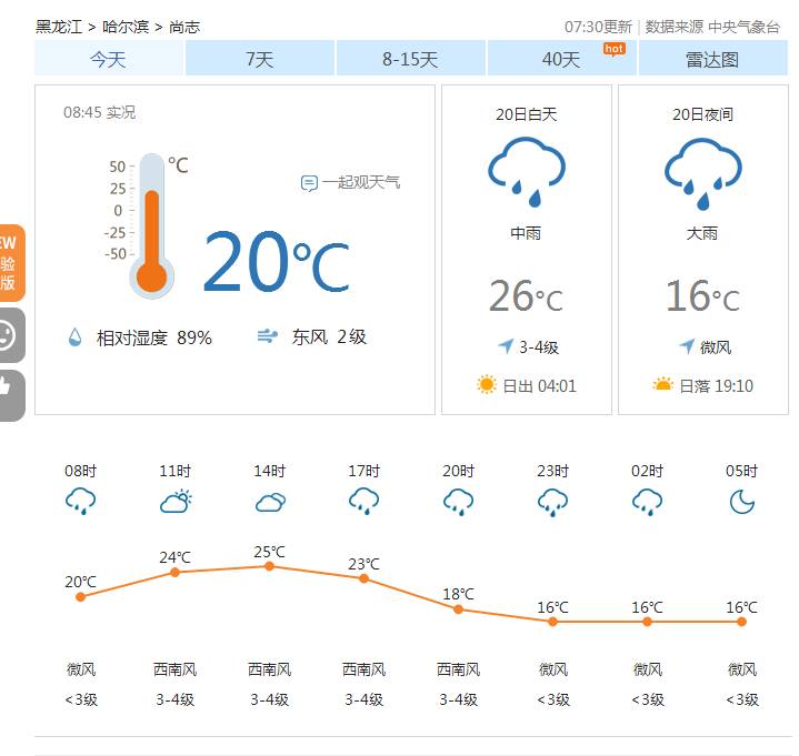 五常市人口_黑龙江省132个县级行政区人口排名,你的家乡有多少人