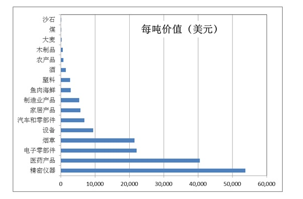 gdp指标在哪查看_拿错地悔一时 进错城毁一企 房企选城时要看这些新的GDP 指标了(3)