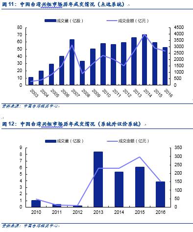 台湾多少人口2021_2021中国人口大迁移报告 从城市化到大都市圈化(2)