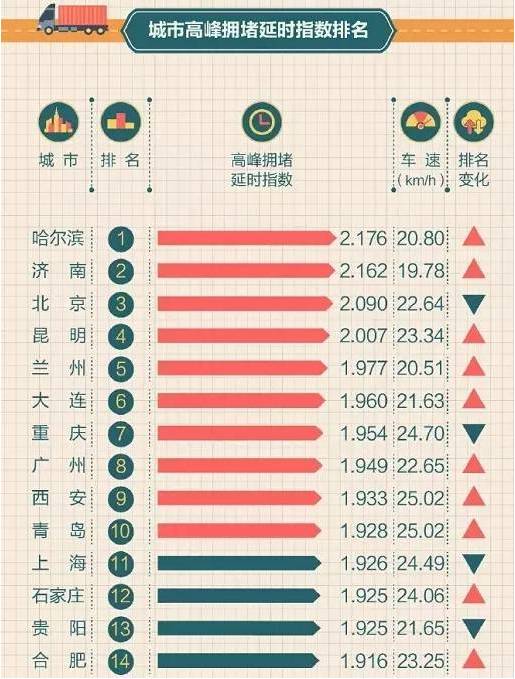 重庆市人口排名_你,就是其中一员(3)