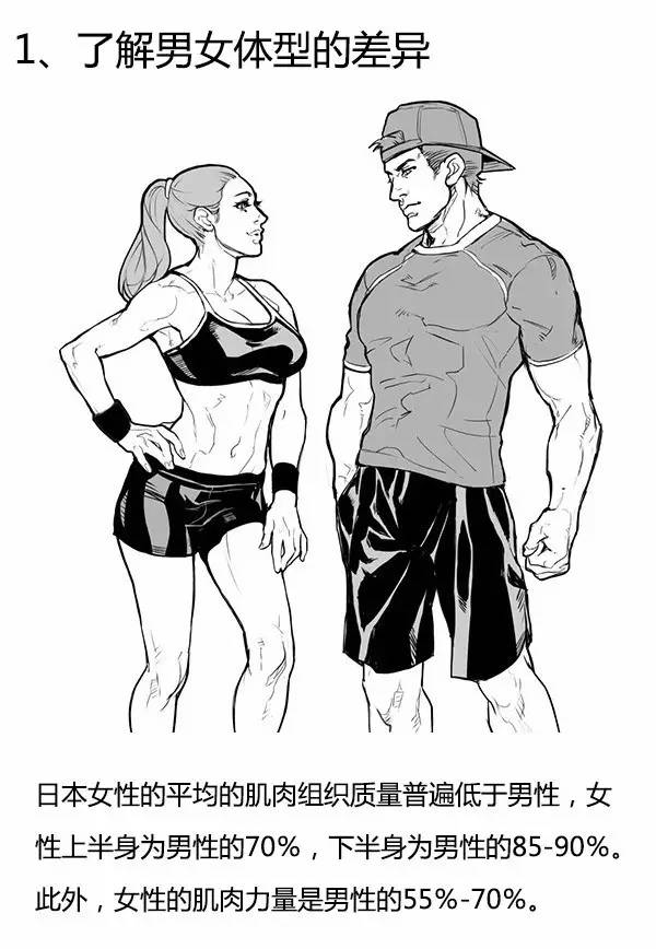 随着社会进步发展 健身运动时下流行 肌肉男,肌肉女(马甲线,八块腹肌