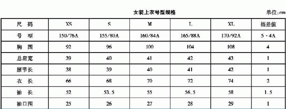 纸样基础服装纸样的放码原理