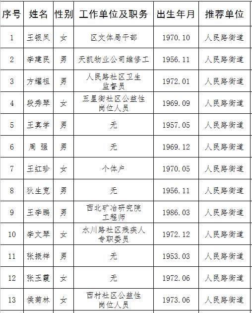 二级文明人口_二级文明的人类(2)