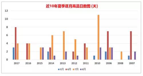 洛阳总人口数_洛阳市一本上线人数首破6000人(2)