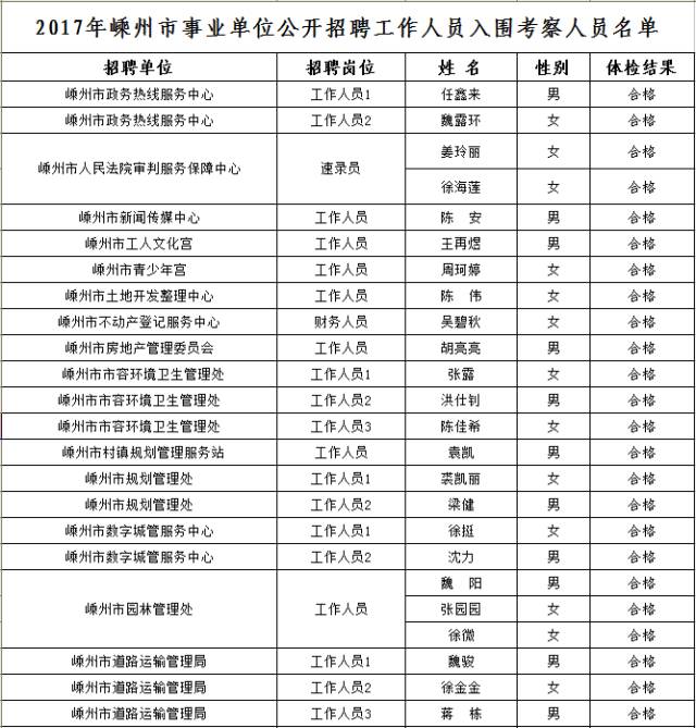 嵊州市多少人口_嵊州市郑永全(2)