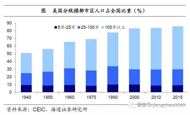 人口增加带来影响_人口普查(2)