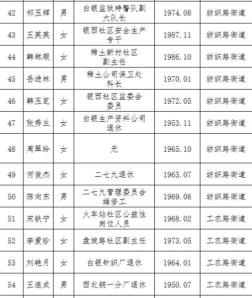 二级文明人口_二级文明的人类(2)