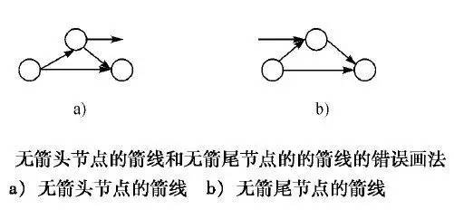 (5)关于箭线交叉.