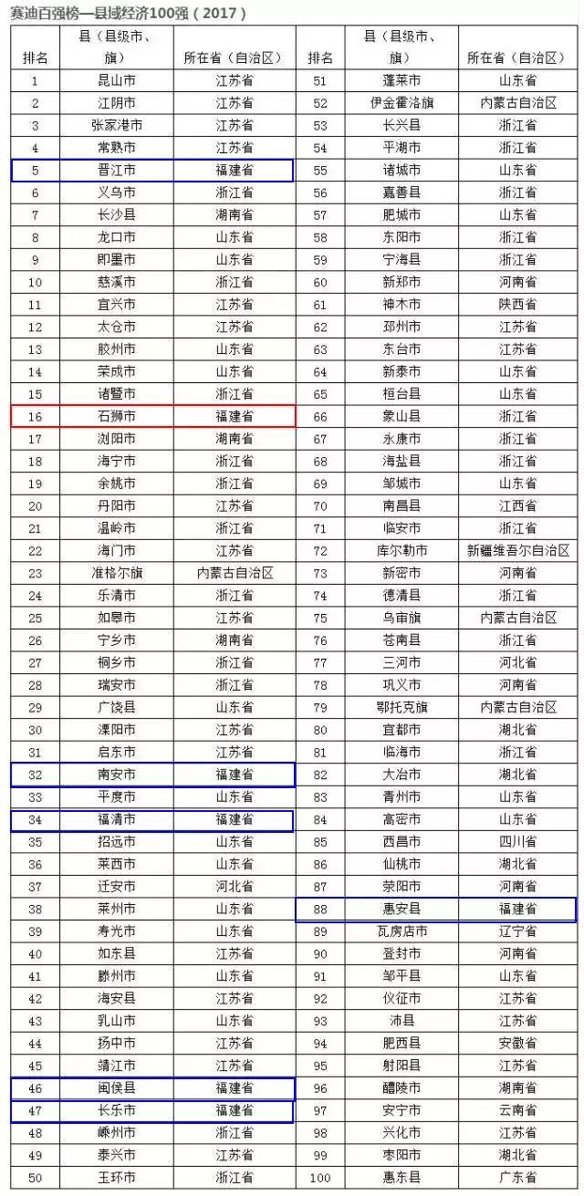 2020安徽十强县GDP_安徽地图(3)