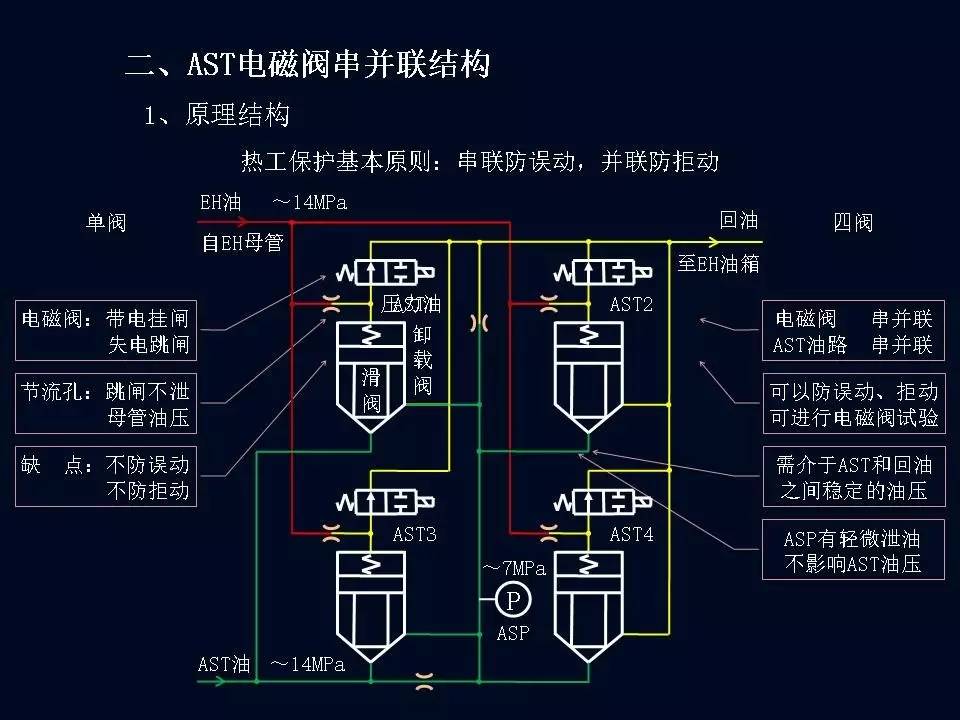 热控技术|ast电磁阀结构