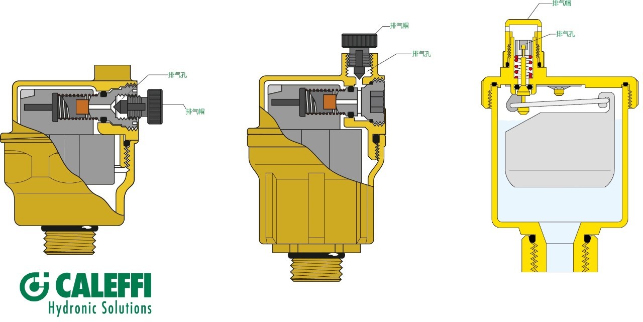 自动排气阀内部结构图式 最为常见的排气帽有以下几种