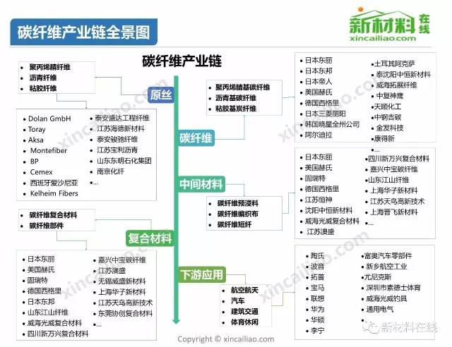 独家重磅30大产业链全景图