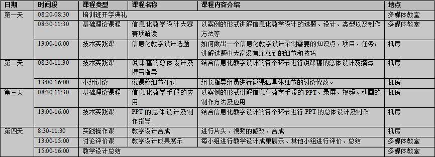 掌握新方法,解决新问题,提升教师信息技术与学科教学深度融合的能力