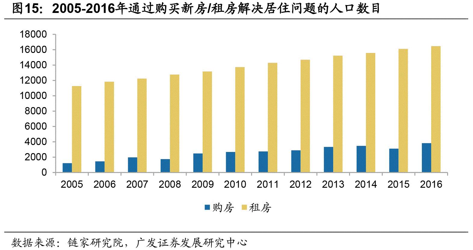 美国的总人口数_美国国旗