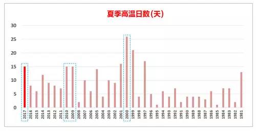 洛阳总人口数_洛阳市一本上线人数首破6000人