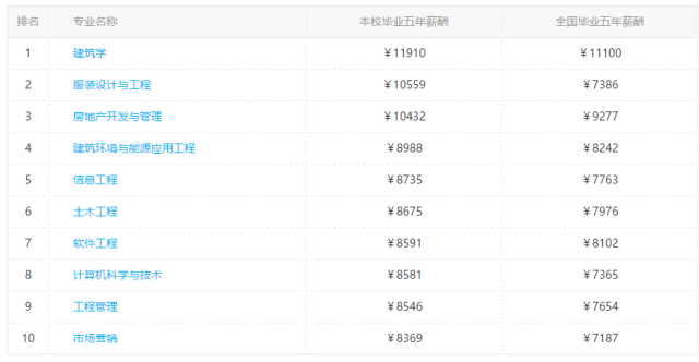 音乐产业占广东省经济总量_广东省地图