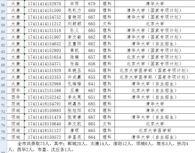 周口市教育人口_周口市地图(2)