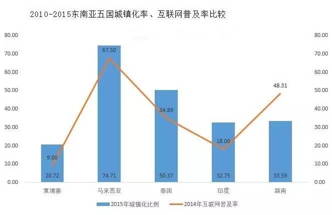 城镇化与 人口红利_人口红利图片(2)