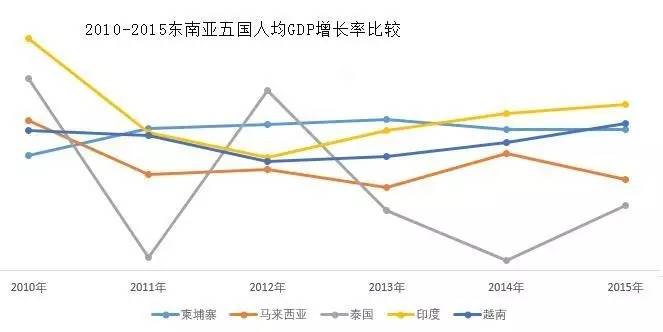 印度gdp会倒退吗_印度物价高涨,一打鸡蛋比一只鸡还要贵,下一个或是越南,推手是谁