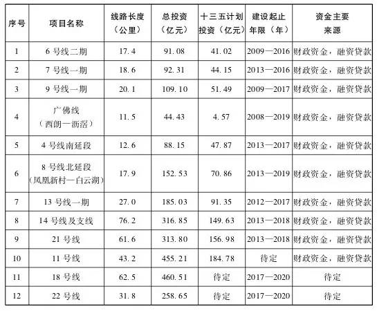 广州2020常住人口_城市常住人口排名2020(3)