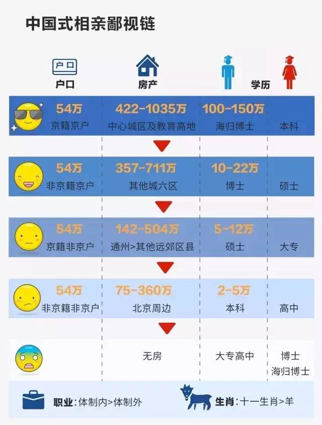 各国人口鄙视链_鄙视图片手势