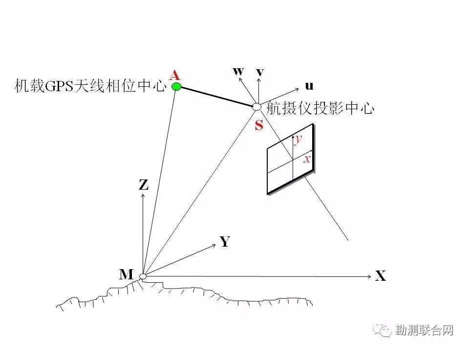 摄影测量解析空中三角测量空三加密