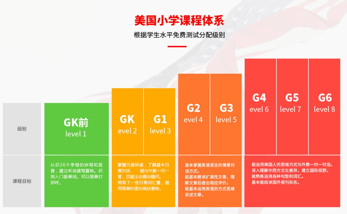 美式英语人口_人口英语手抄报