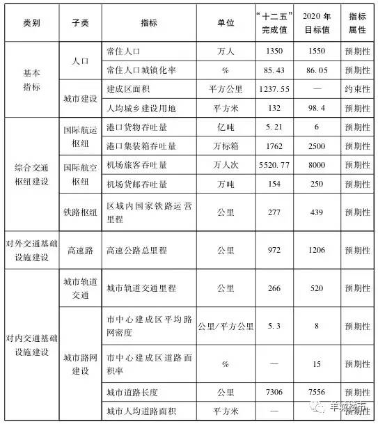 广州2020常住人口_城市常住人口排名2020(3)