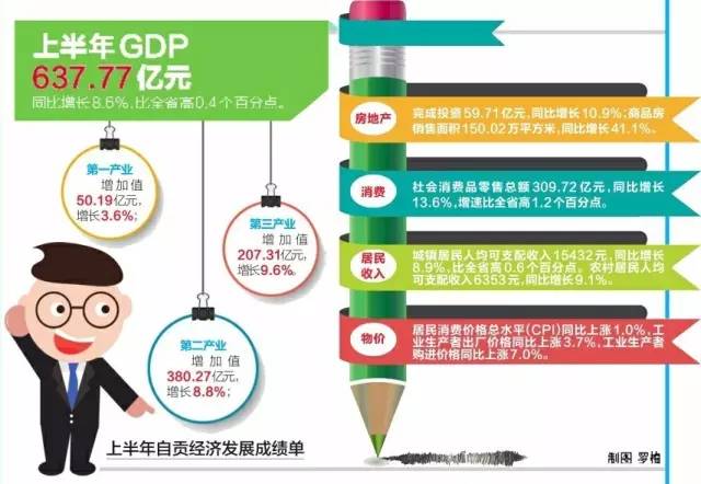 自贡gdp_多点图案