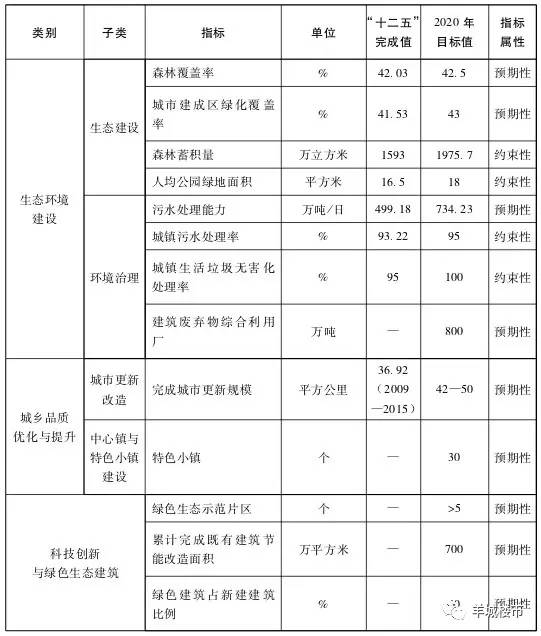 广州市常住人口数量_广州老七区,为什么白云区存在感最低(2)