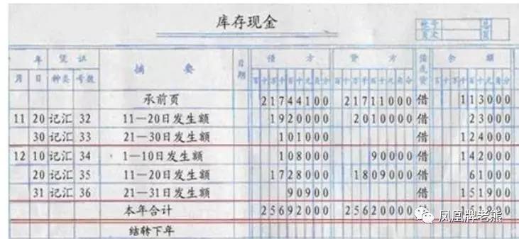 对于资产类账户,借方期初余额与本期借方发生