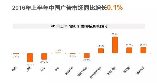 看了人口统计图的感受_殡葬新政民调结果