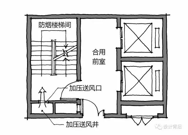 文化 正文  1,某些高层建筑中,为了增加逃生系数,需要设置"防烟楼梯间