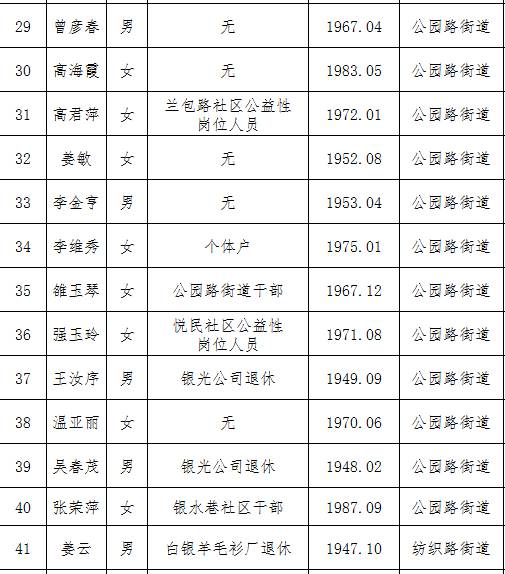 二级文明人口_二级文明的人类(2)