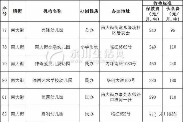 全永川幼儿园最新收费标准出炉!