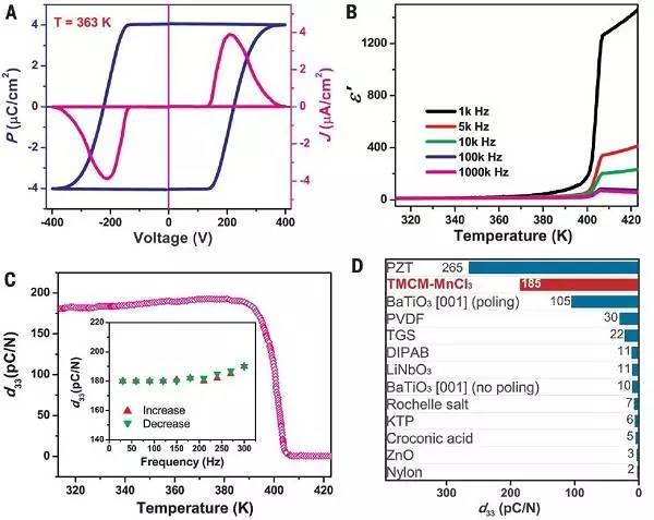 tmcm-mncl3的微观铁电/压电特性