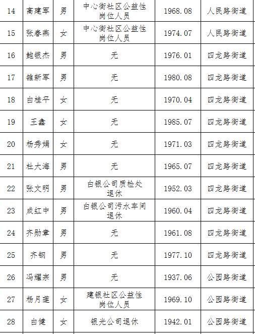 二级文明人口_二级文明的人类(2)