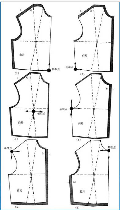 纸样基础服装纸样的放码原理