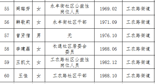 二级文明人口_二级文明的人类(2)