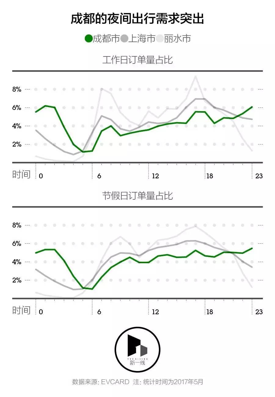 成都人口密度_过半的省份人口在流失,最严重居然是这个省(3)